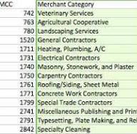 MCC-код категории торговой точки