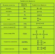 Словарь химических формул Химическая формула h2