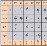 دستگاه پیشنهادی ریاضی یک آنالوگ کامل از یک محاسبه جامع برای اعداد hypercomplex N-dimensional با هر تعداد درجه آزادی N است و برای مدل سازی ریاضی در نظر گرفته شده است