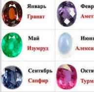 Zgjedhja e një hajmali sipas shenjave të zodiakut: gurë natyrorë - energjia natyrore e Tokës