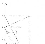 Gjeni gjatësinë e funksionit të vektorit të gradientit në pikën
