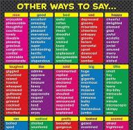 Sinonimet e anglishtes - mësoni nga fjalori