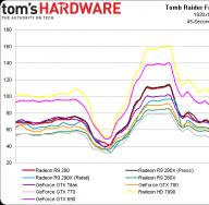 AMD Radeon p9 290 x xaritasi