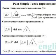 E kaluara e thjeshtë e tensionuar - koha e lehtë në anglisht