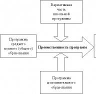 เซอร์เกย์ ฟิโลโนวิช: