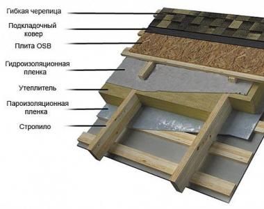 Video për instalimin e çatisë së butë DIY