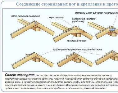 Sistem špirovcev za dvokapno streho naredite sami: pregled visečih in večplastnih konstrukcij